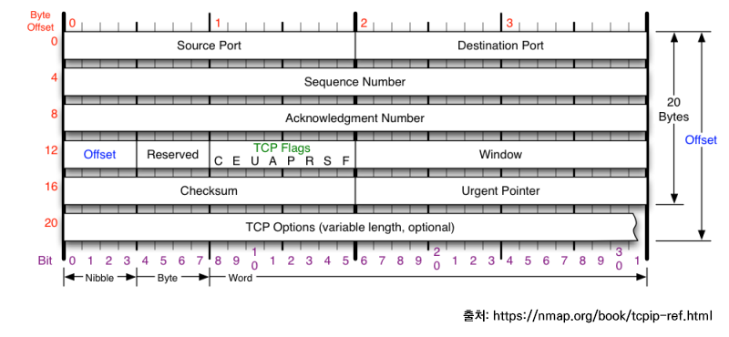 TCP