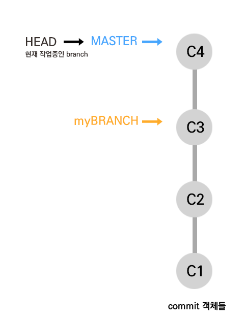 branch2