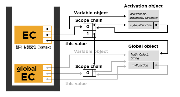 code-start-function